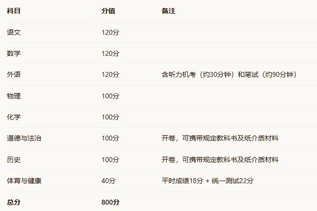 2026天津中考录取规则全解析!家长必看,这些坑千万别踩 第5张