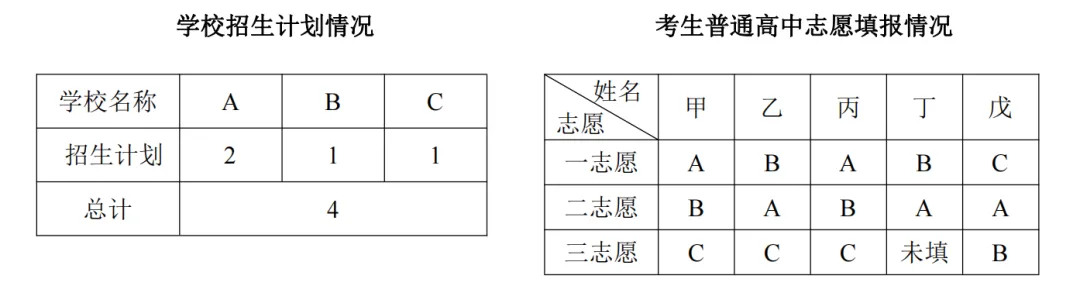 2026天津中考录取规则全解析!家长必看,这些坑千万别踩 第6张