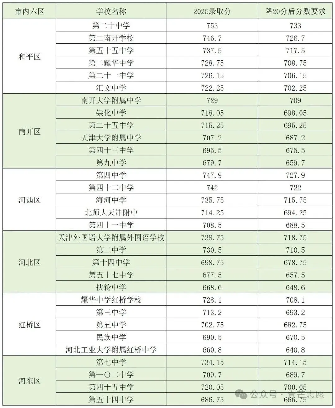 2026天津中考录取规则全解析!家长必看,这些坑千万别踩 第9张