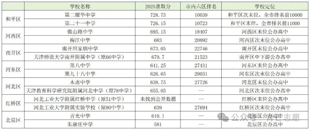 2026天津中考录取规则全解析!家长必看,这些坑千万别踩 第10张