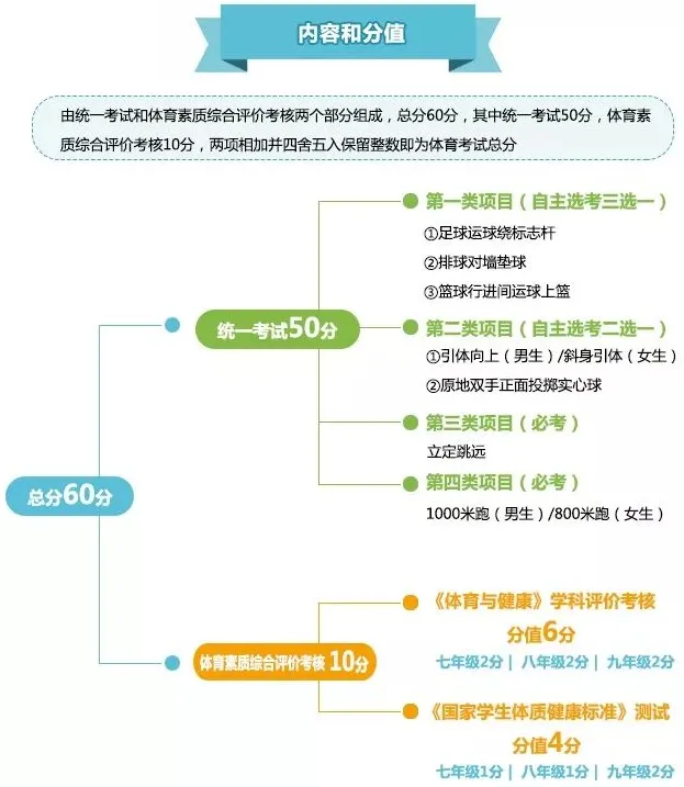 4月9日开考,2026年中考体考时间安排来了! 第2张