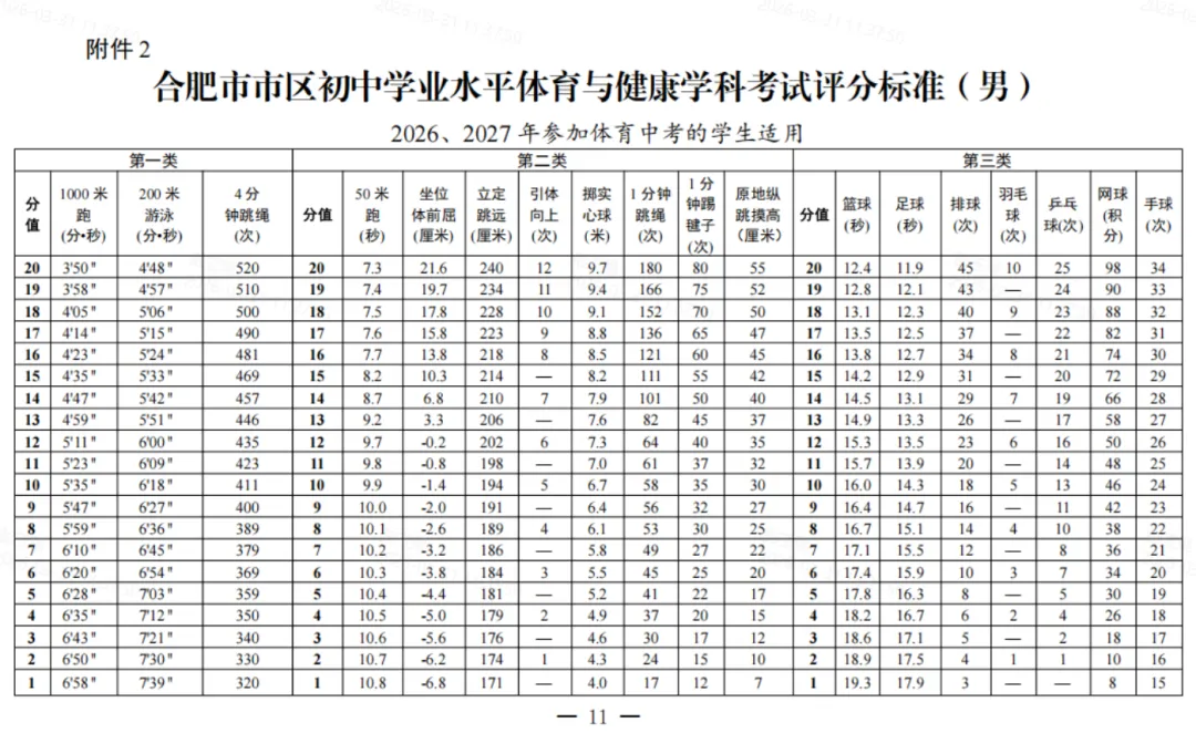 初三家长必看 聚焦中考体育 第3张