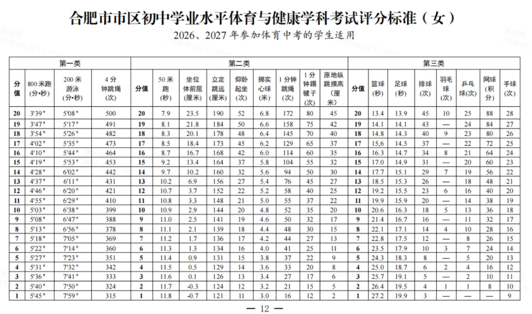 初三家长必看 聚焦中考体育 第4张