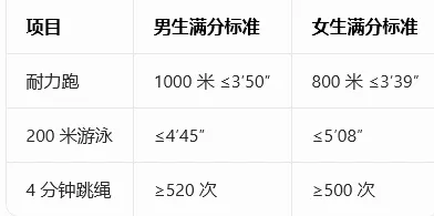 初三家长必看 聚焦中考体育 第5张