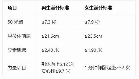 初三家长必看 聚焦中考体育 第6张
