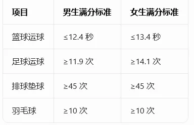 初三家长必看 聚焦中考体育 第7张