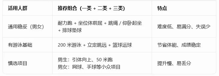 初三家长必看 聚焦中考体育 第8张