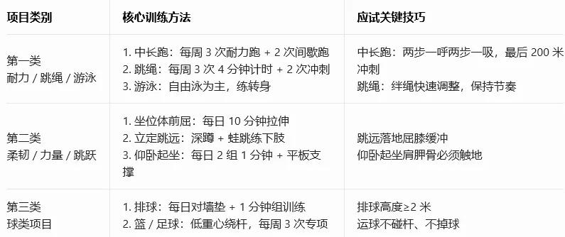 初三家长必看 聚焦中考体育 第9张