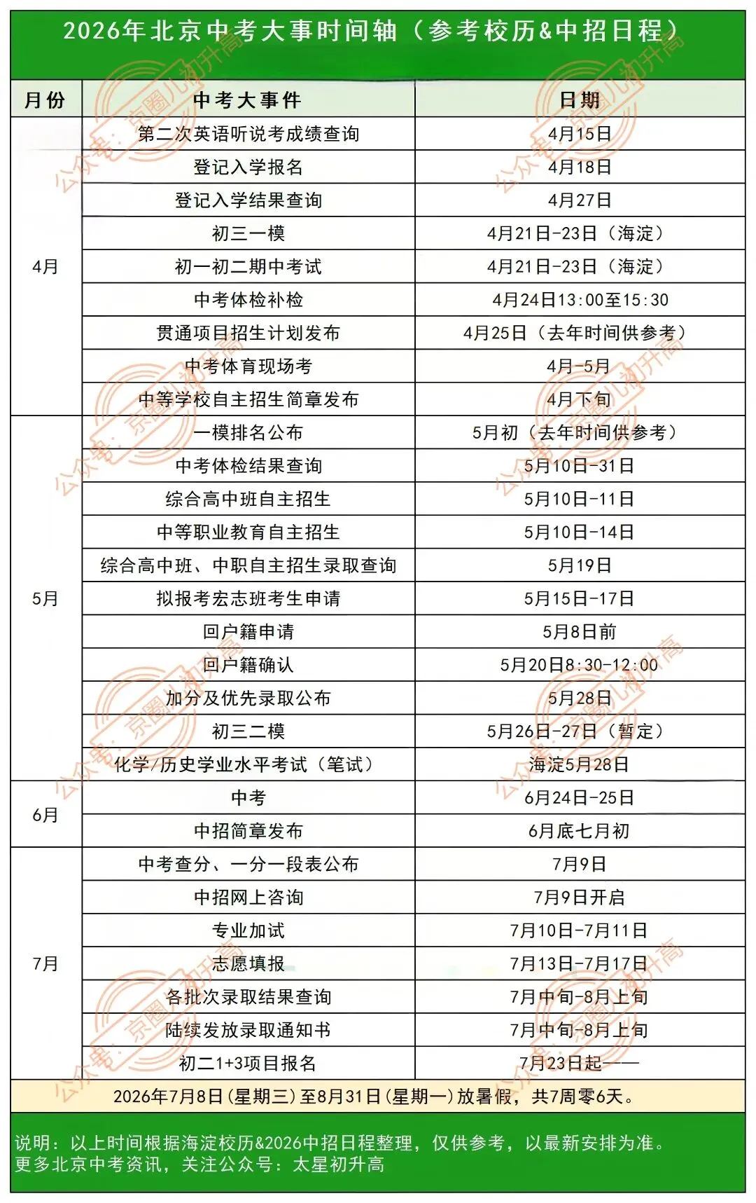 祝全员满分!2026北京中考第二次英语听说考开放查分 第10张