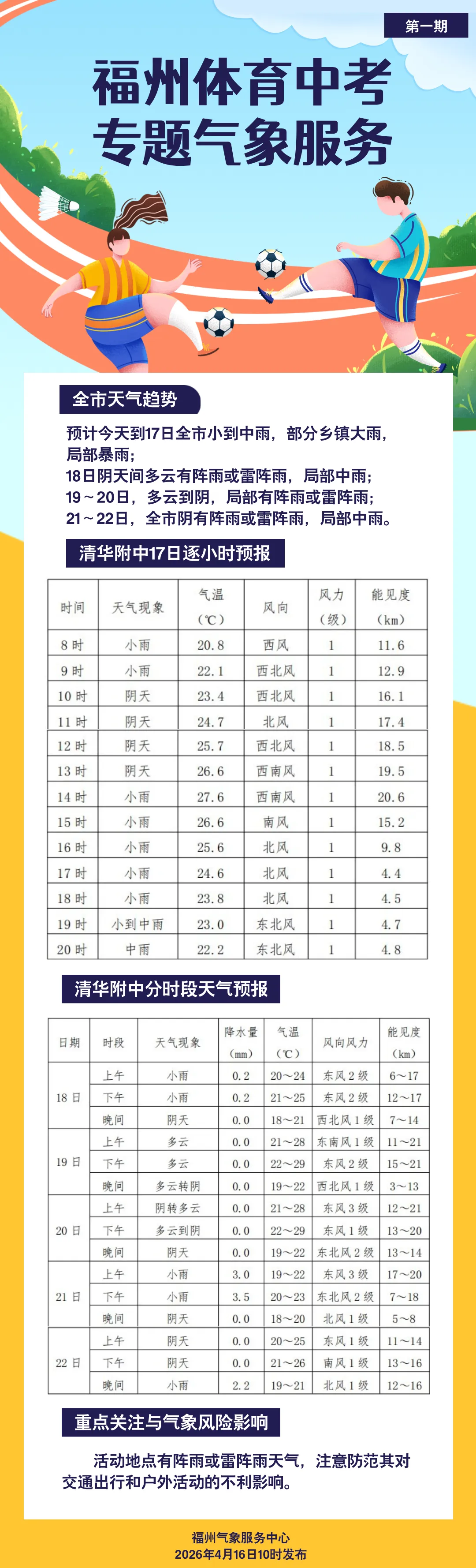 福州体育中考专题气象服务 第1张