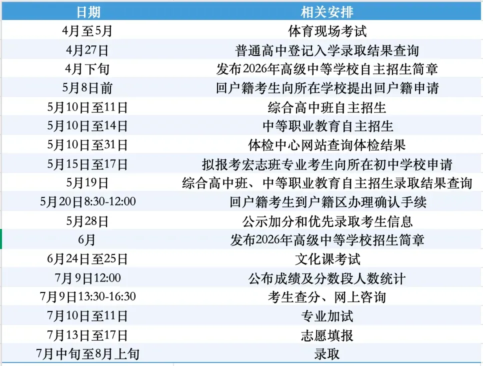 有变化!2026中考查分、志愿填报、录取等18项日程时间确定! 第2张