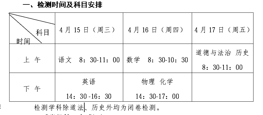 2026初三一模【语数英物化试卷+答案】已出! 第1张