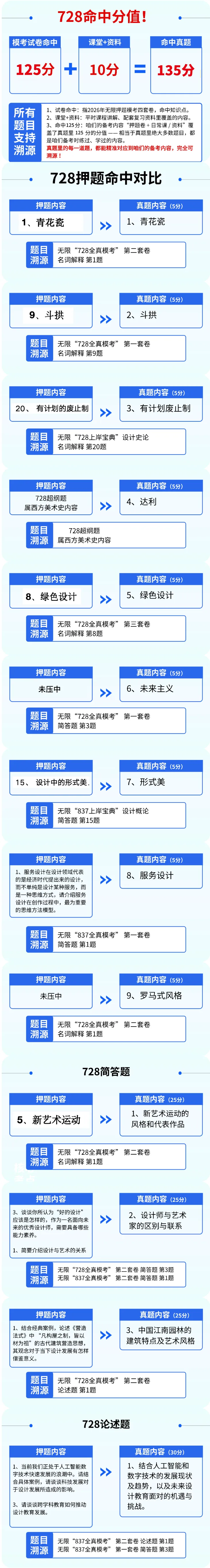 【真题又又又命中!】2026年北京师范大学未来设计学院设计考研:这些考点,我们全押中!(728/837双科135分+110分!) 第4张