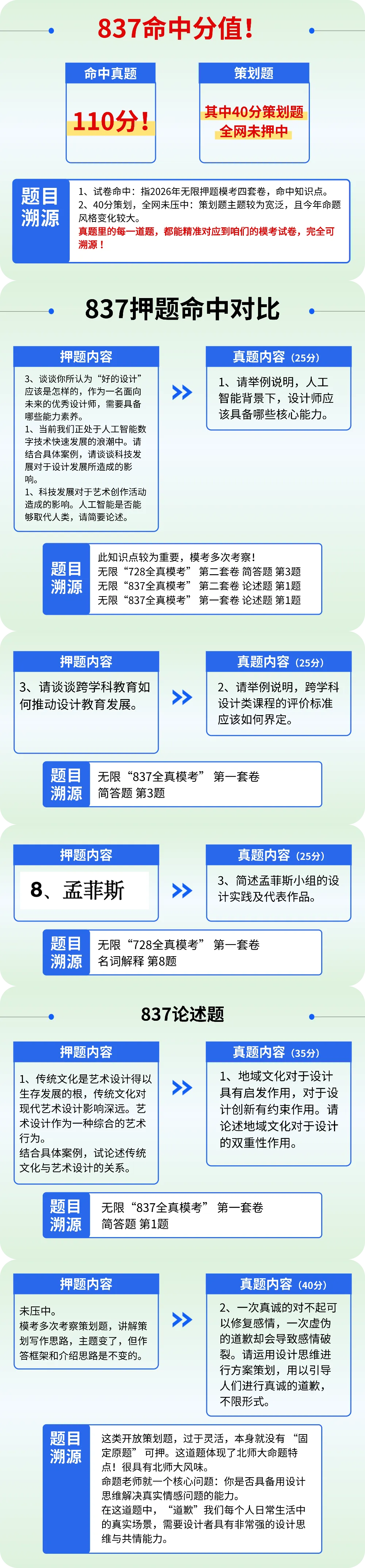 【真题又又又命中!】2026年北京师范大学未来设计学院设计考研:这些考点,我们全押中!(728/837双科135分+110分!) 第5张