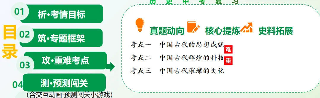 中考历史“中华优秀传统文化”专题:系统框架+真题精析+闯关游戏,高效复习必备! 第1张