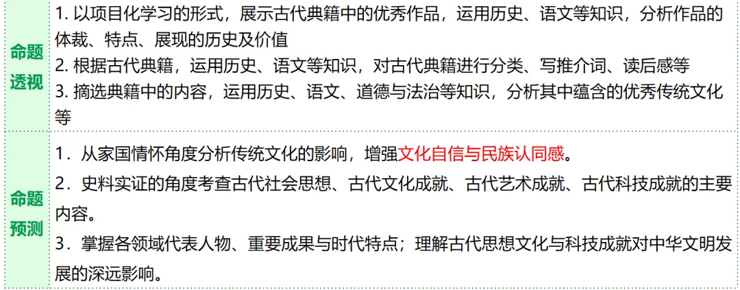 中考历史“中华优秀传统文化”专题:系统框架+真题精析+闯关游戏,高效复习必备! 第3张