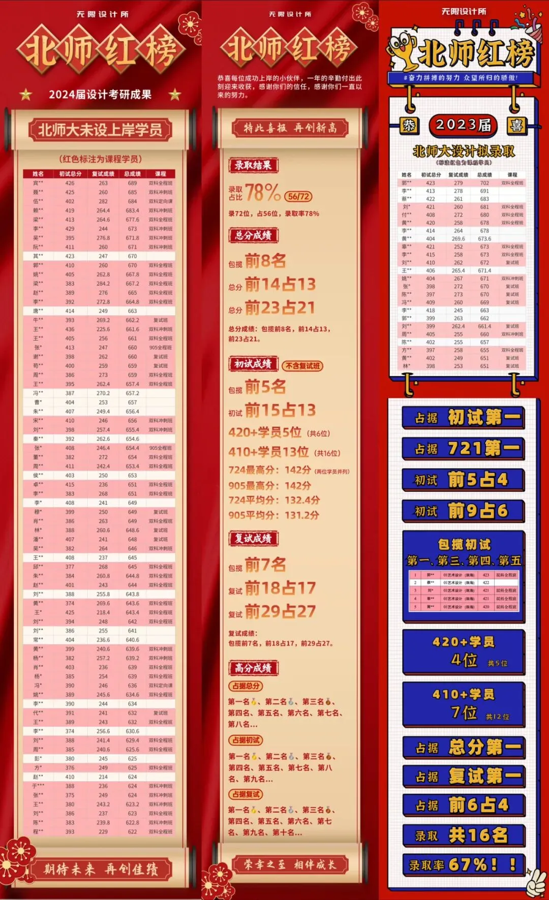 【真题又又又命中!】2026年北京师范大学未来设计学院设计考研:这些考点,我们全押中!(728/837双科135分+110分!) 第34张