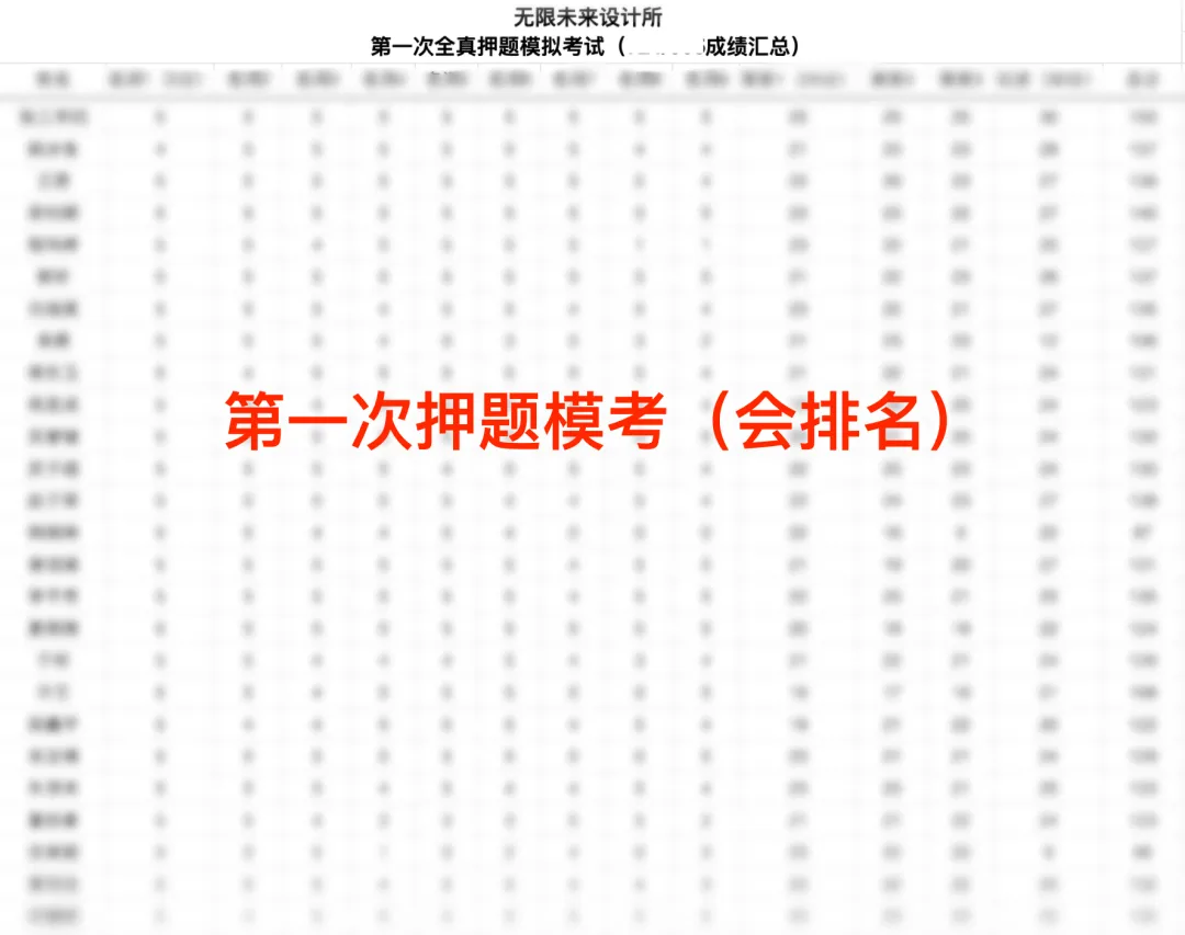 【真题又又又命中!】2026年北京师范大学未来设计学院设计考研:这些考点,我们全押中!(728/837双科135分+110分!) 第52张