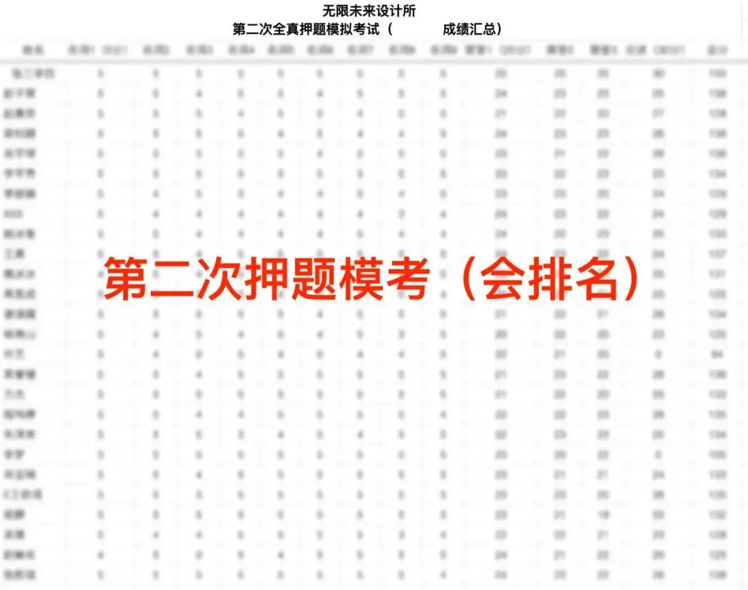 【真题又又又命中!】2026年北京师范大学未来设计学院设计考研:这些考点,我们全押中!(728/837双科135分+110分!) 第57张