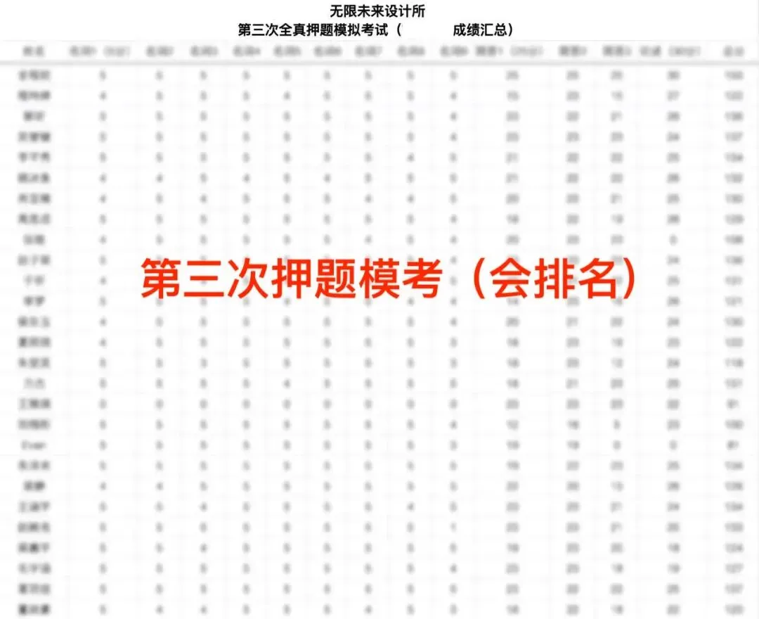 【真题又又又命中!】2026年北京师范大学未来设计学院设计考研:这些考点,我们全押中!(728/837双科135分+110分!) 第62张