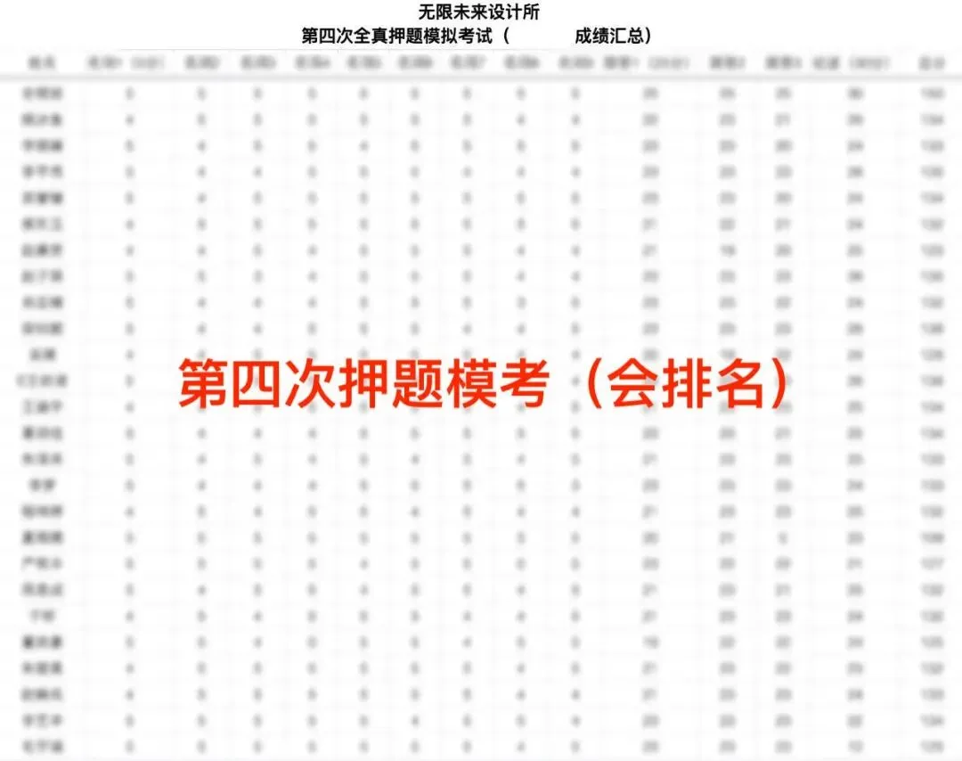 【真题又又又命中!】2026年北京师范大学未来设计学院设计考研:这些考点,我们全押中!(728/837双科135分+110分!) 第67张