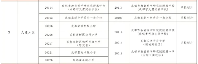 中考人数突破16万!指标到校或大变!成都新增近10所高中!大源第一所K12定了,今年首届高中4个班! 第2张