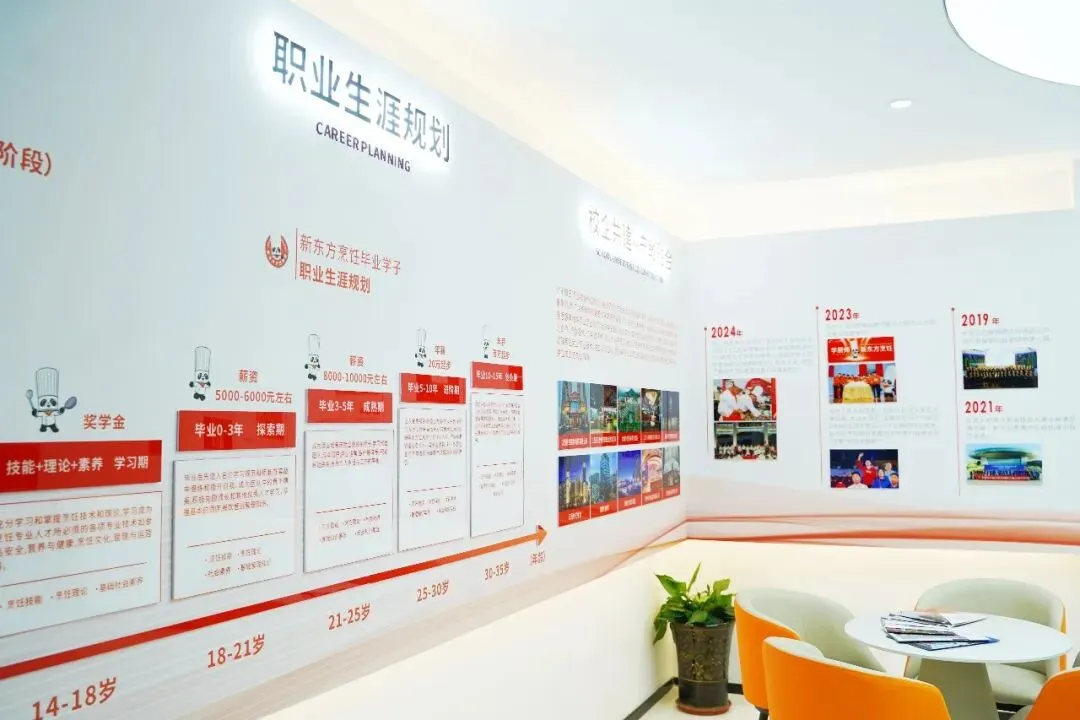 中考心里没底?别慌,选择菏泽新东方学技术! 第34张