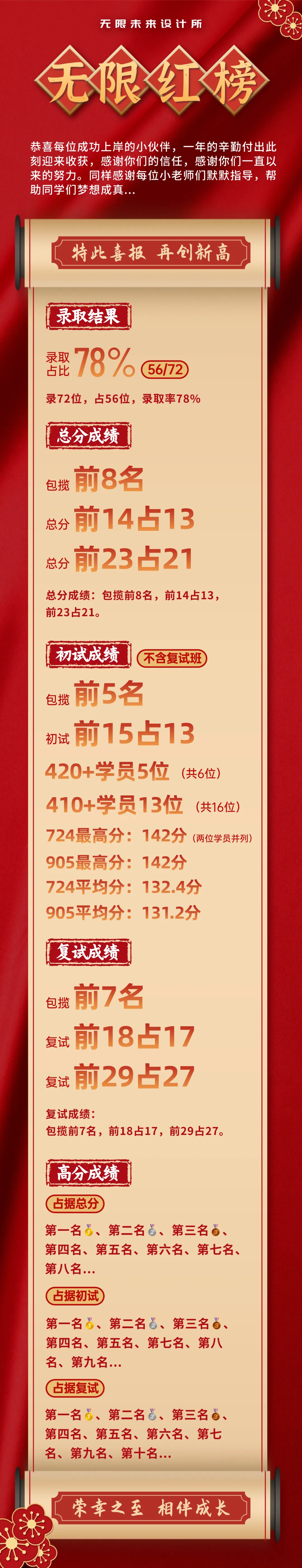 【真题又又又命中!】2026年北京师范大学未来设计学院设计考研:这些考点,我们全押中!(728/837双科135分+110分!) 第128张