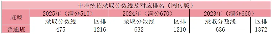 东城中考择校:北京市第五中学校情揭秘 第19张