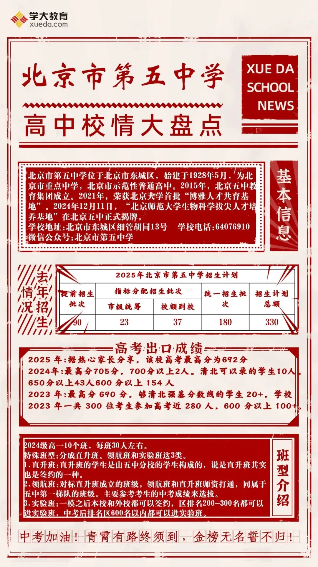 东城中考择校:北京市第五中学校情揭秘 第40张