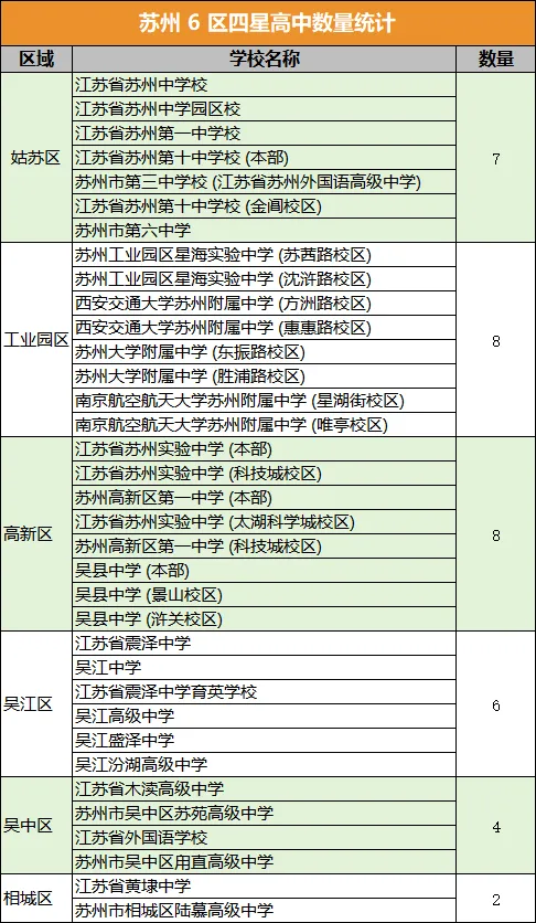 苏州小升初择校 6 个区,哪个是中考躺赢区? 第2张