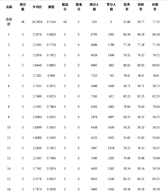 广安市高2023级第二次模拟考试历史学科质量分析报告 第7张
