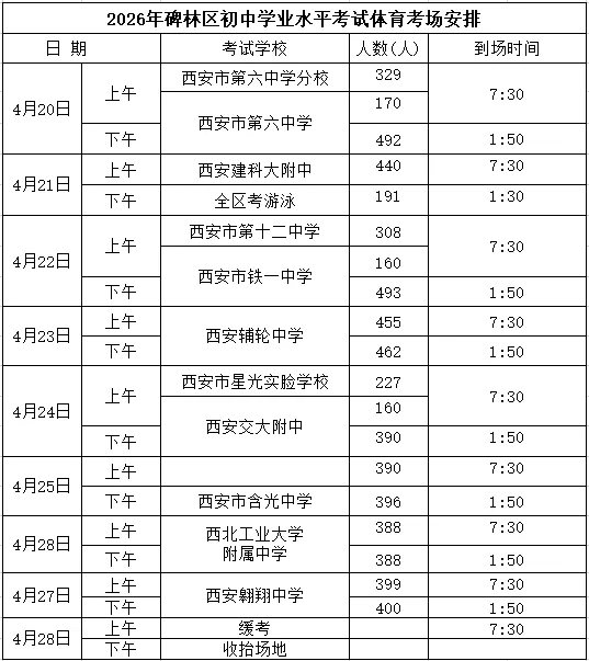 【2026中考】西安市中考体育考试日程、地点安排已出! 第4张