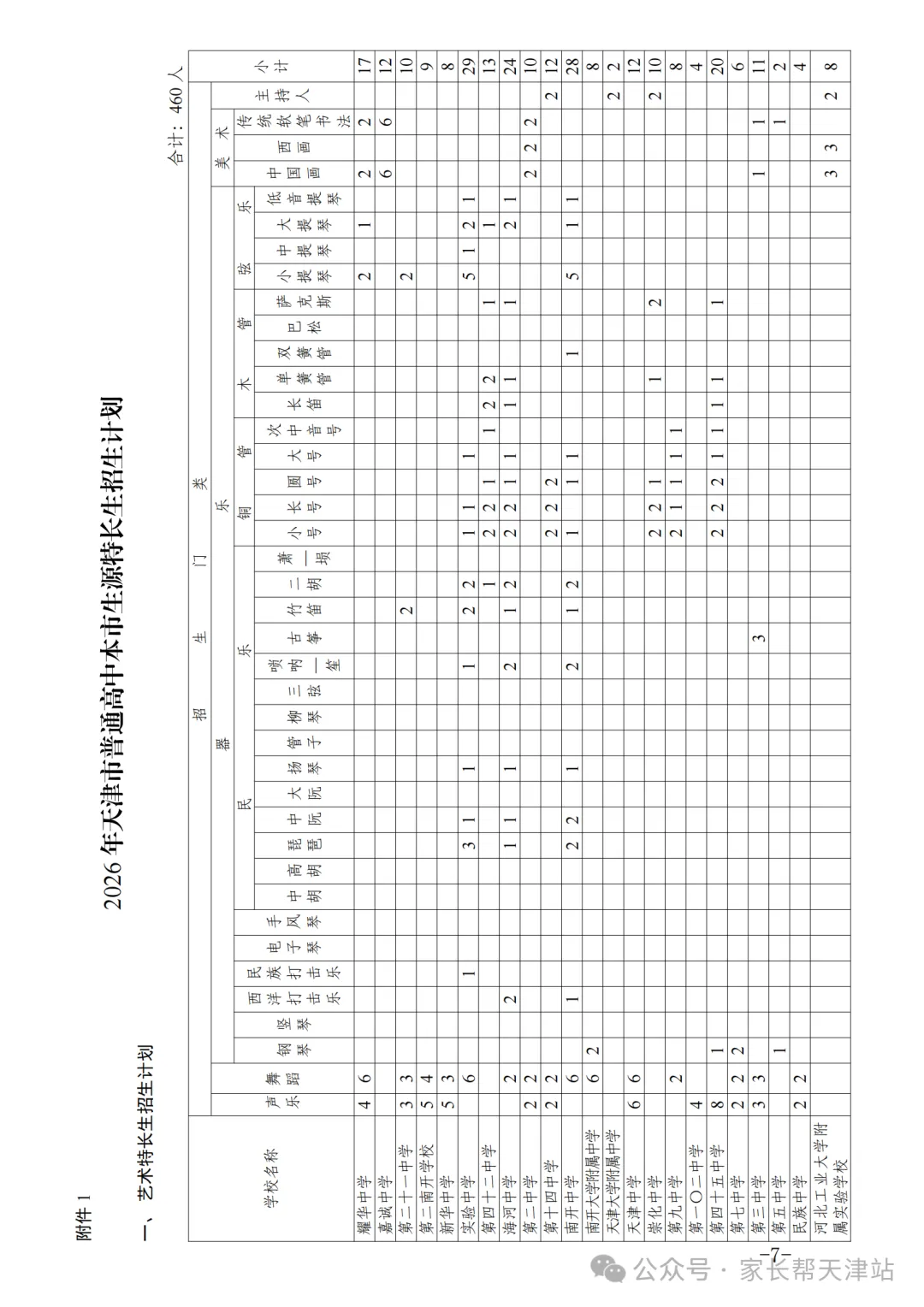 2026年天津中考特长生招生计划公布! 第8张