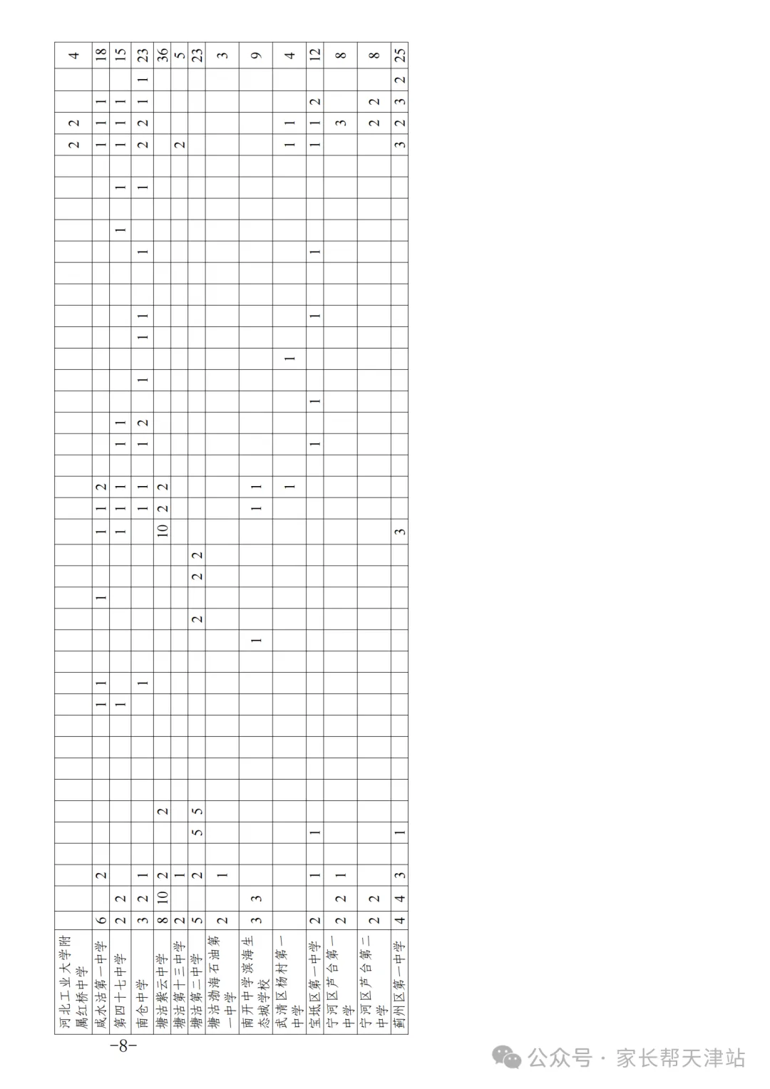 2026年天津中考特长生招生计划公布! 第9张