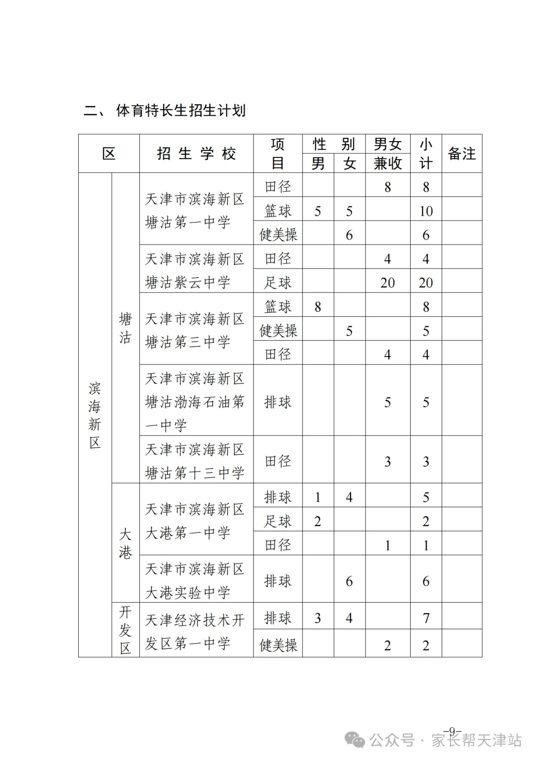 2026年天津中考特长生招生计划公布! 第10张
