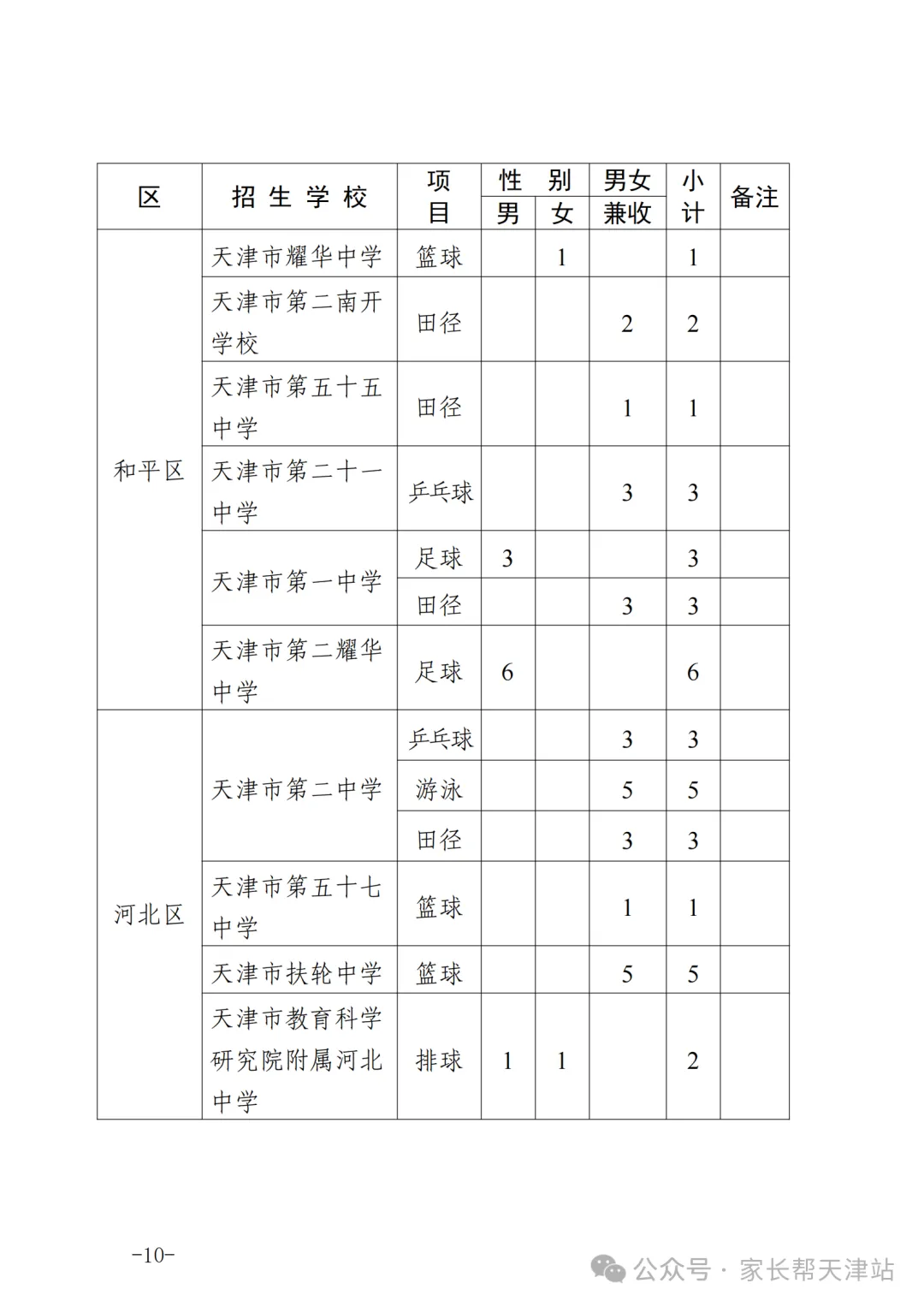 2026年天津中考特长生招生计划公布! 第11张