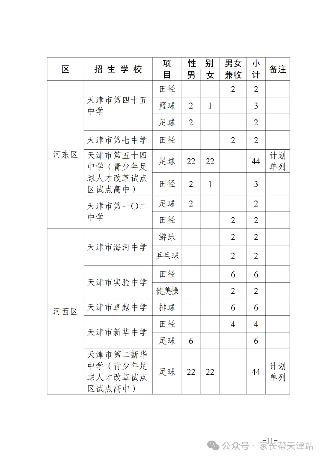 2026年天津中考特长生招生计划公布! 第12张