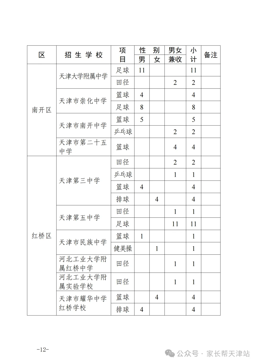 2026年天津中考特长生招生计划公布! 第13张