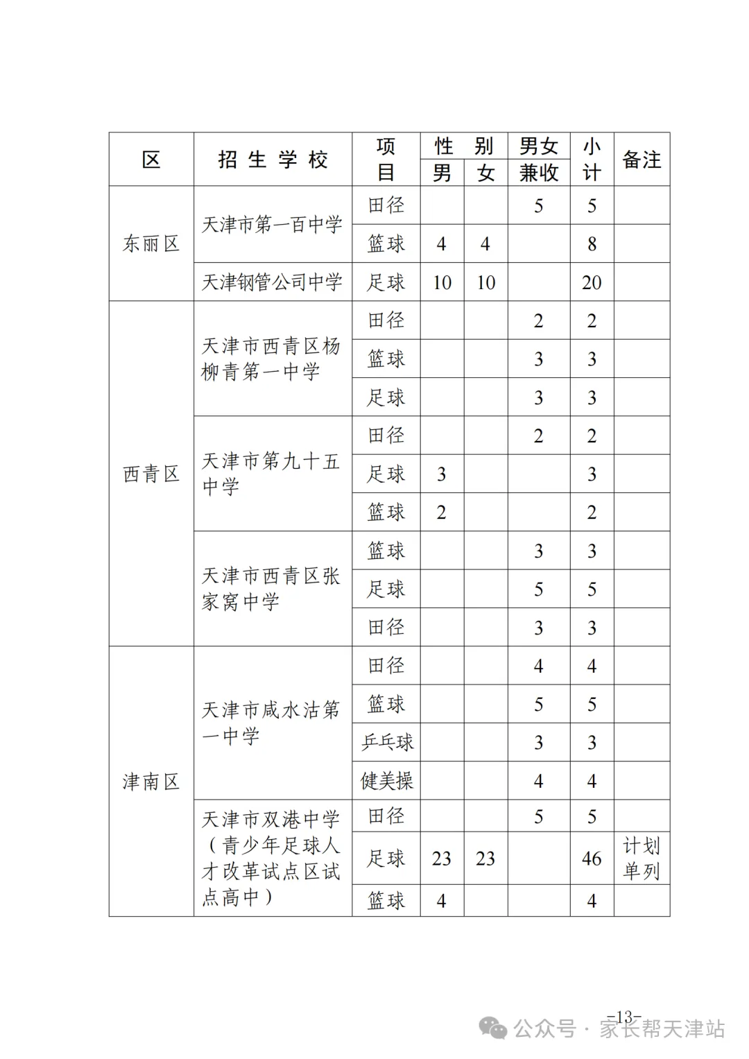2026年天津中考特长生招生计划公布! 第14张