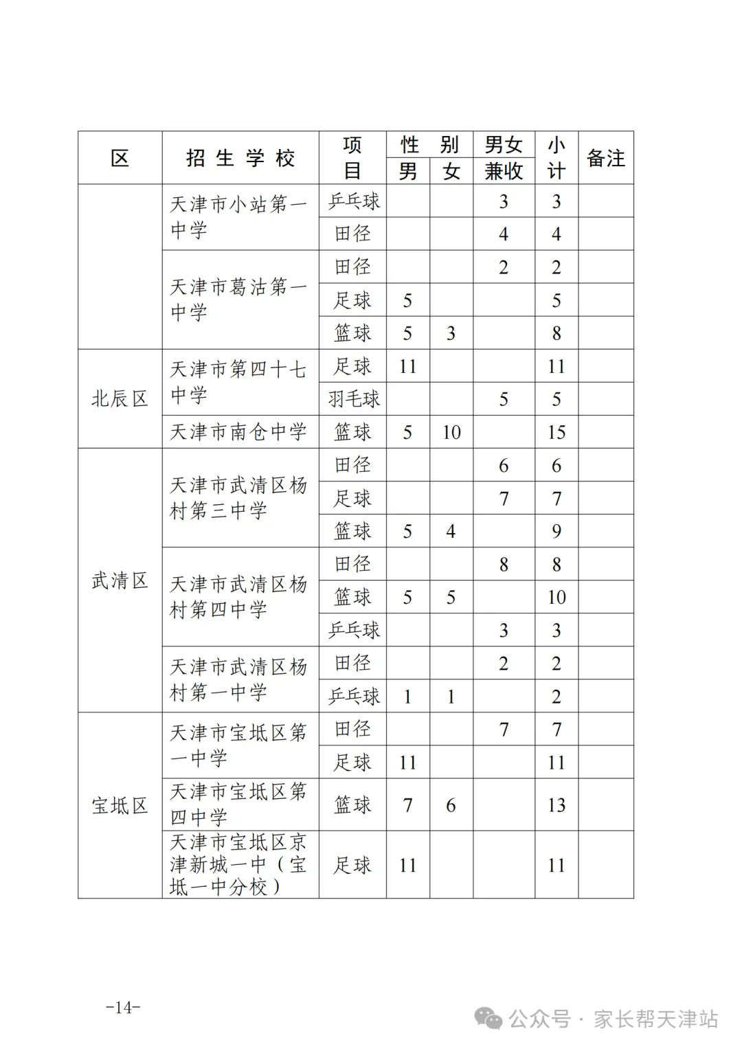 2026年天津中考特长生招生计划公布! 第15张