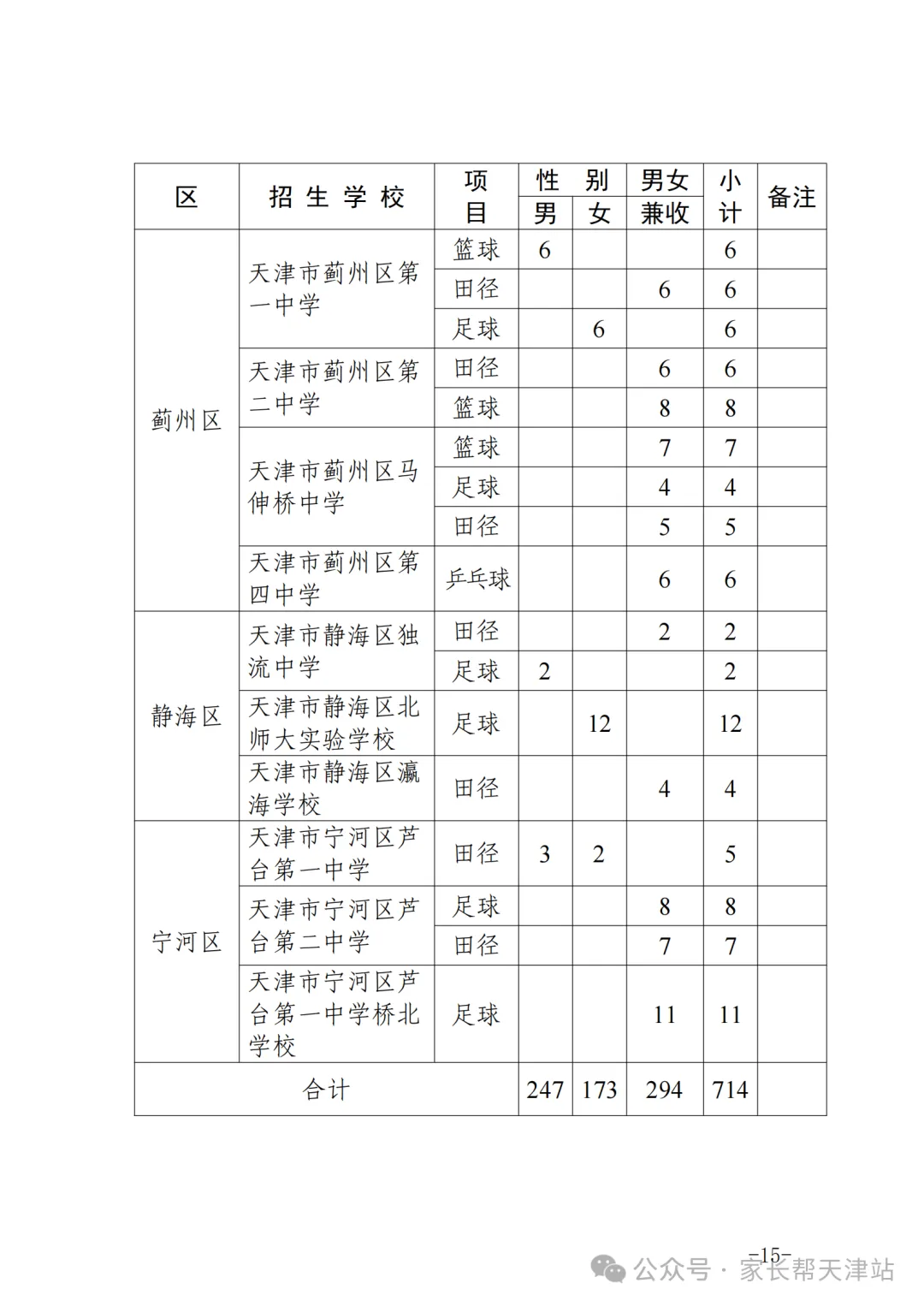 2026年天津中考特长生招生计划公布! 第16张