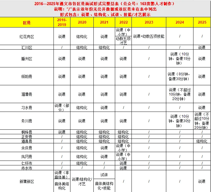 需要自取!历年贵州特岗教师面试真题汇总-遵义篇 第2张