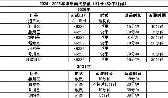需要自取!历年贵州特岗教师面试真题汇总-遵义篇 第3张