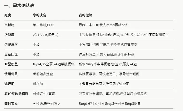 用claude优化中考压轴条件反射思维 第2张