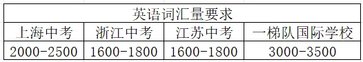 2026中考压力暴涨!现在从公办转国际,还来得及吗?难度、成本、路线一次讲透 第1张