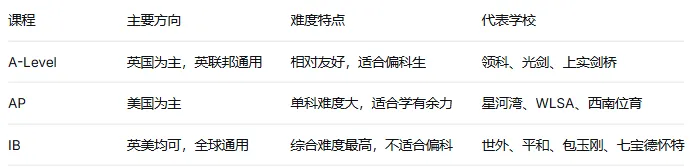 2026中考压力暴涨!现在从公办转国际,还来得及吗?难度、成本、路线一次讲透 第2张