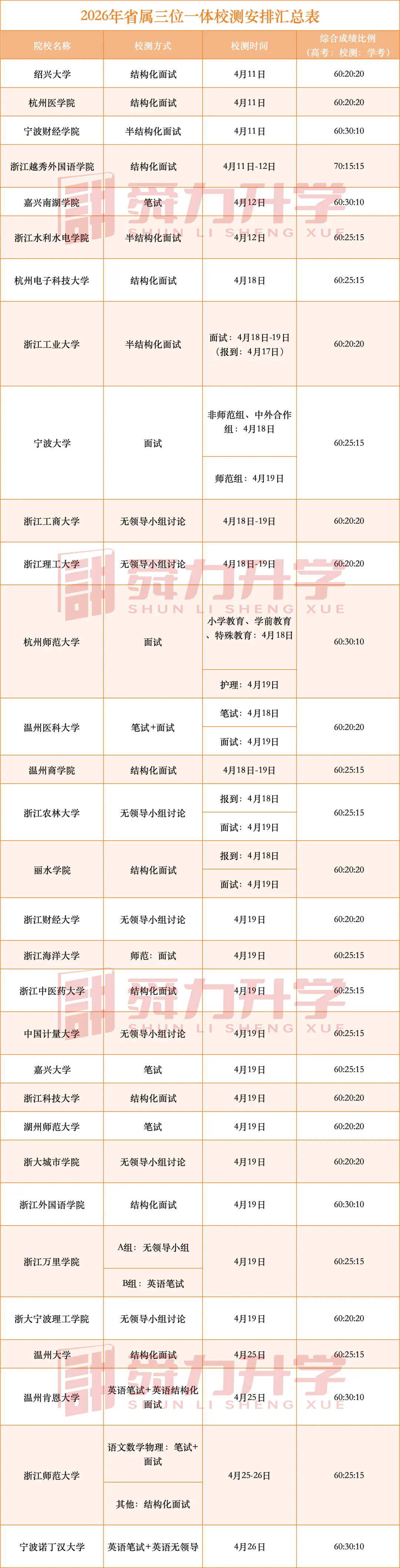 首轮三一校测真题汇总!接下来的考生,这几个备考逻辑必须掌握! 第10张