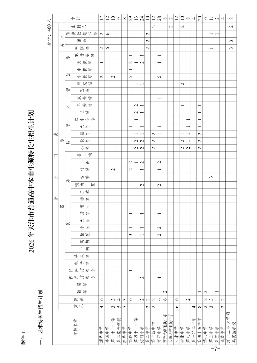 最新!天津中考特长生政策发布! 第7张