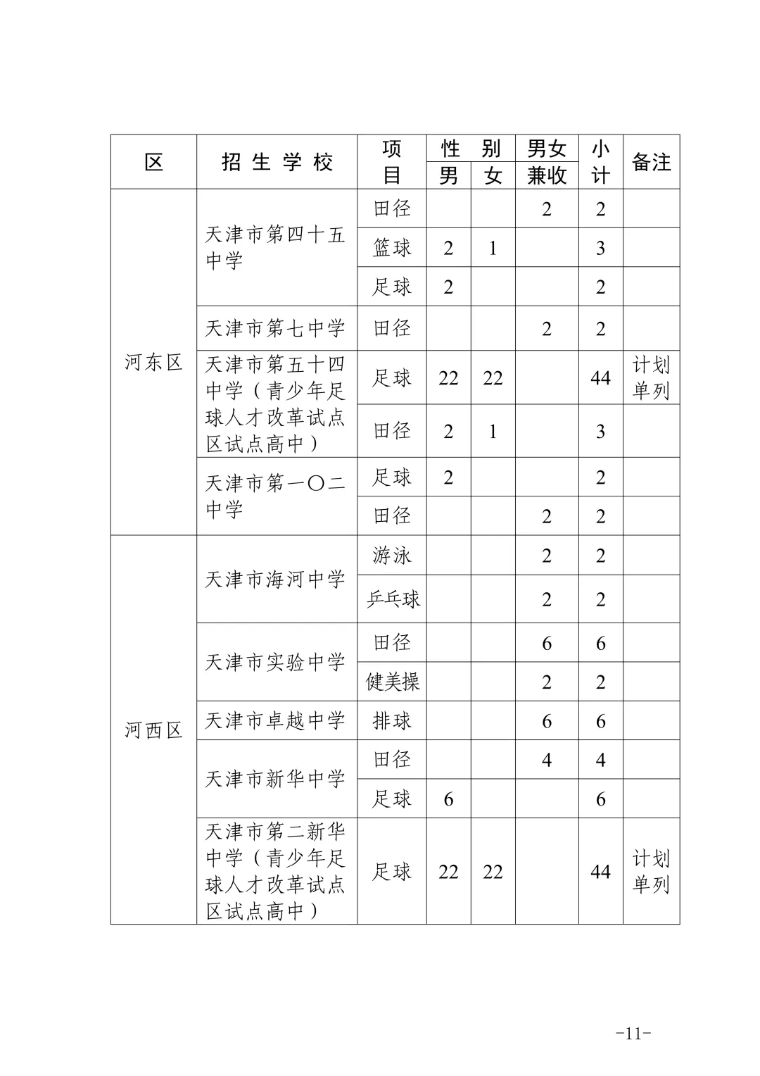 最新!天津中考特长生政策发布! 第11张